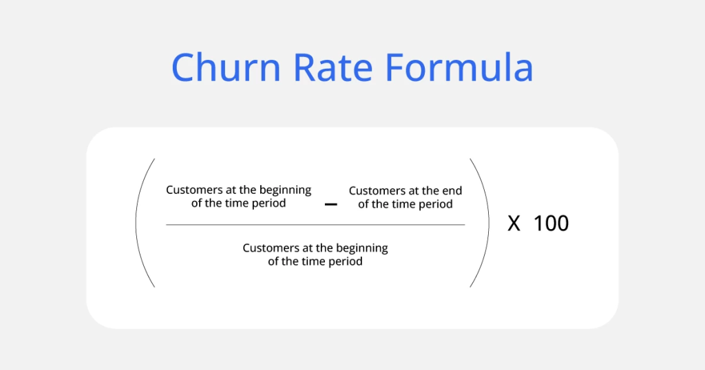 The twelfth image presents a formula for calculating the Churn Rate KPIs, which measures the percentage of customers who stop using a service over a specific time period. The formula is displayed as follows:

Churn Rate
=
(
Customers at the beginning of the time period
−
Customers at the end of the time period
Customers at the beginning of the time period
)
×
100
Churn Rate=( 
Customers at the beginning of the time period
Customers at the beginning of the time period−Customers at the end of the time period
​
 )×100
The numerator calculates the difference between the number of customers at the beginning and the end of the time period.
The denominator is the number of customers at the beginning of the time period.
The result is then multiplied by 100 to convert it into a percentage.
This formula helps businesses understand the rate at which they are losing customers, which is crucial for improving customer retention strategies.