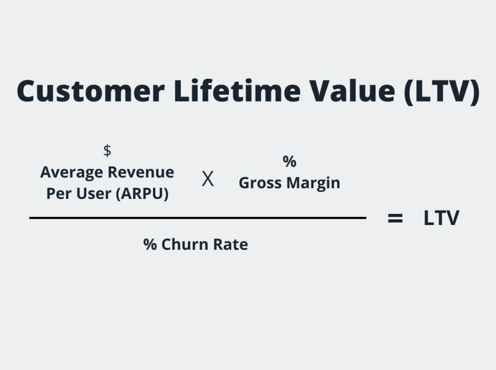 The fifteenth image explains the formula for calculating Customer Lifetime Value (LTV) KPIs. The formula is presented as follows:

LTV
=
(
Average Revenue Per User (ARPU)
×
Gross Margin
Churn Rate
)
LTV=( 
Churn Rate
Average Revenue Per User (ARPU)×Gross Margin
​
 )
Average Revenue Per User (ARPU): The revenue generated per user.
Gross Margin: The percentage of revenue that exceeds the cost of goods sold.
Churn Rate: The percentage of customers who stop using the service over a given period.
This formula helps businesses determine the total revenue expected from a customer over their lifetime, accounting for revenue per user, profitability, and customer retention.