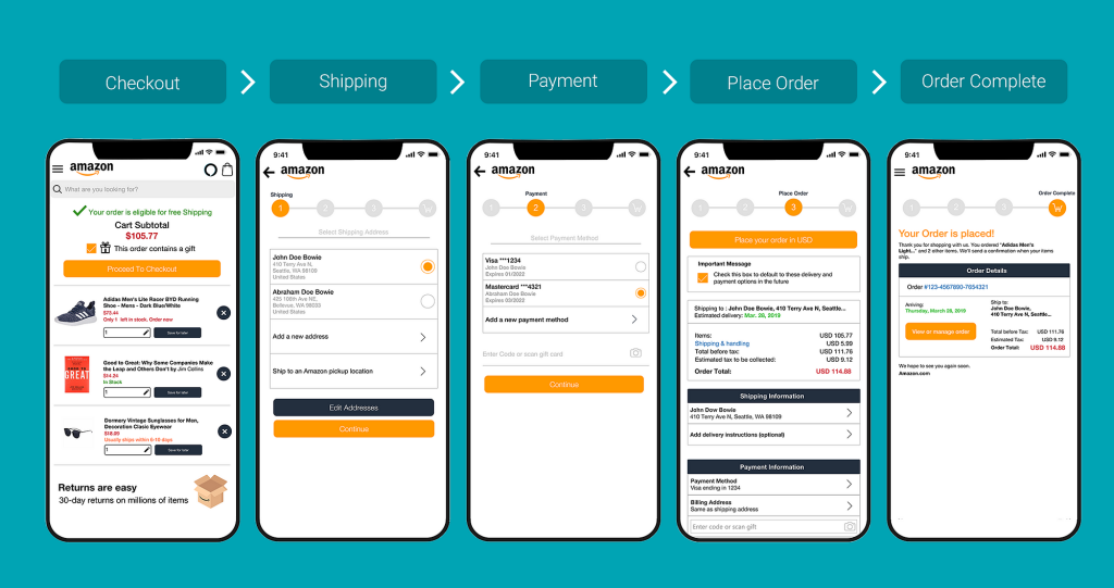 The image you have uploaded depicts a sequence of screens from the Amazon mobile app, illustrating the process of placing an order. Here is a step-by-step breakdown of the process shown:

Checkout:

The first screen shows the "Checkout" stage where the user reviews the items in their cart.
It displays the cart subtotal and indicates if the order is eligible for free shipping.
There is an option to proceed to checkout.
Shipping:

The second screen is the "Shipping" stage where the user selects a shipping address.
It displays a list of existing addresses and an option to add a new address.
Payment:

The third screen is the "Payment" stage where the user selects a payment method.
It shows a list of saved payment methods and an option to add a new payment method.
Place Order:

The fourth screen is the "Place Order" stage where the user reviews the order details before finalizing the purchase.
It includes shipping information, payment information, and the order total.
There is a button to place the order.
Order Complete:

The fifth screen shows the "Order Complete" stage, confirming that the order has been placed.
It includes the order number, delivery details, and a summary of the order.