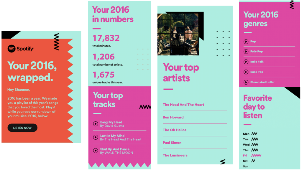 "Spotify 2016 Wrapped infographic summarizing a user's music listening habits. It includes total minutes listened, number of artists, unique tracks, top tracks, top artists, favorite genres, and favorite day to listen."