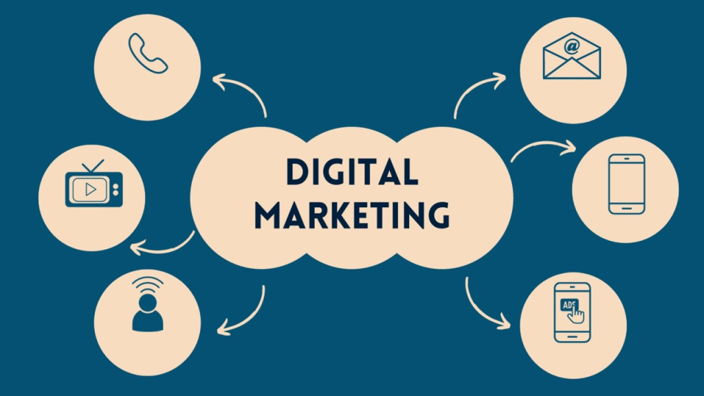 An infographic illustrating the concept of digital marketing, featuring icons representing different marketing channels such as phone, email, TV, mobile, and online ads, all connected to a central "Digital Marketing" hub with arrows.