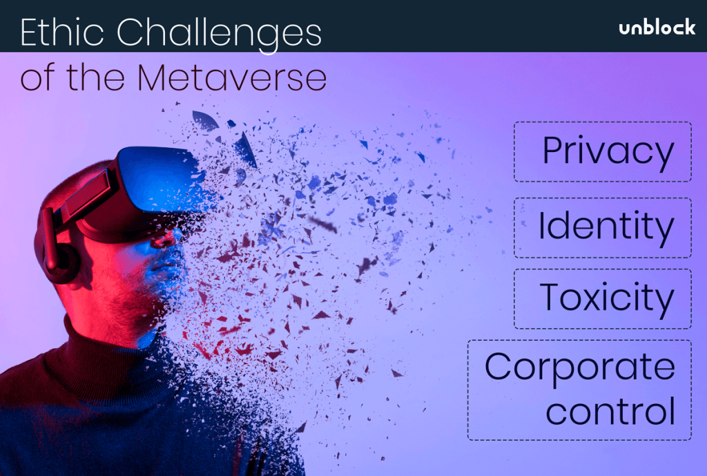 A graphic titled 'Ethic Challenges of the Metaverse' showing a person wearing a VR headset with the right side of their head dissolving into digital fragments. The image lists four key challenges: Privacy, Identity, Toxicity, and Corporate control.